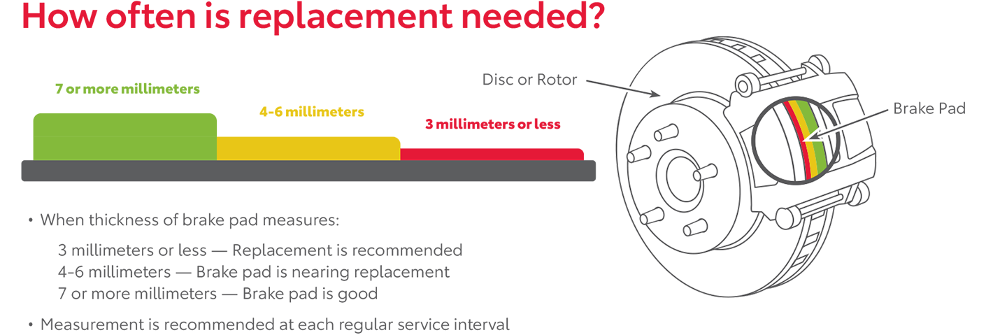 How Often Is Replacement Needed | Briggs Toyota Fort Scott in Fort Scott KS